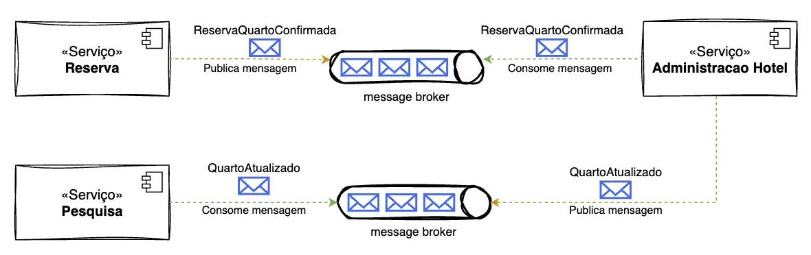 Diagrama da solução EDA